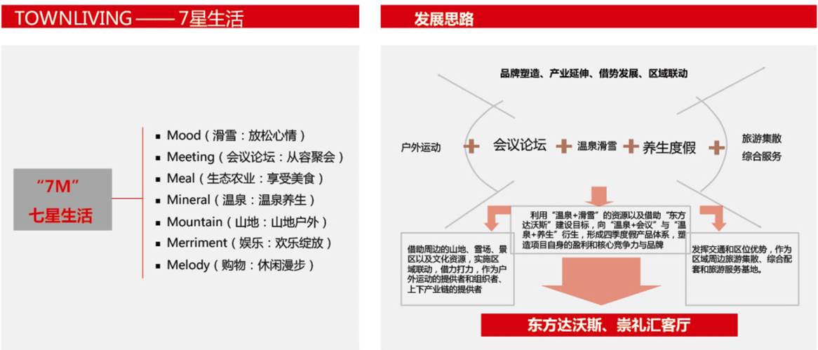 河北省崇禮縣 東方達沃斯小鎮文旅地產(chǎn)建筑設計